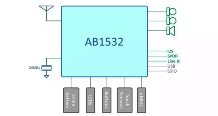 络达AB1532