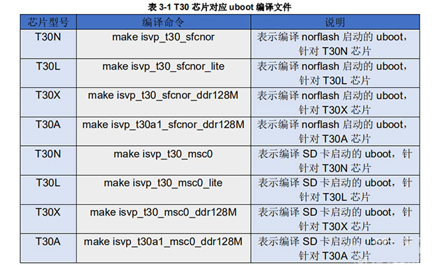 君正T30