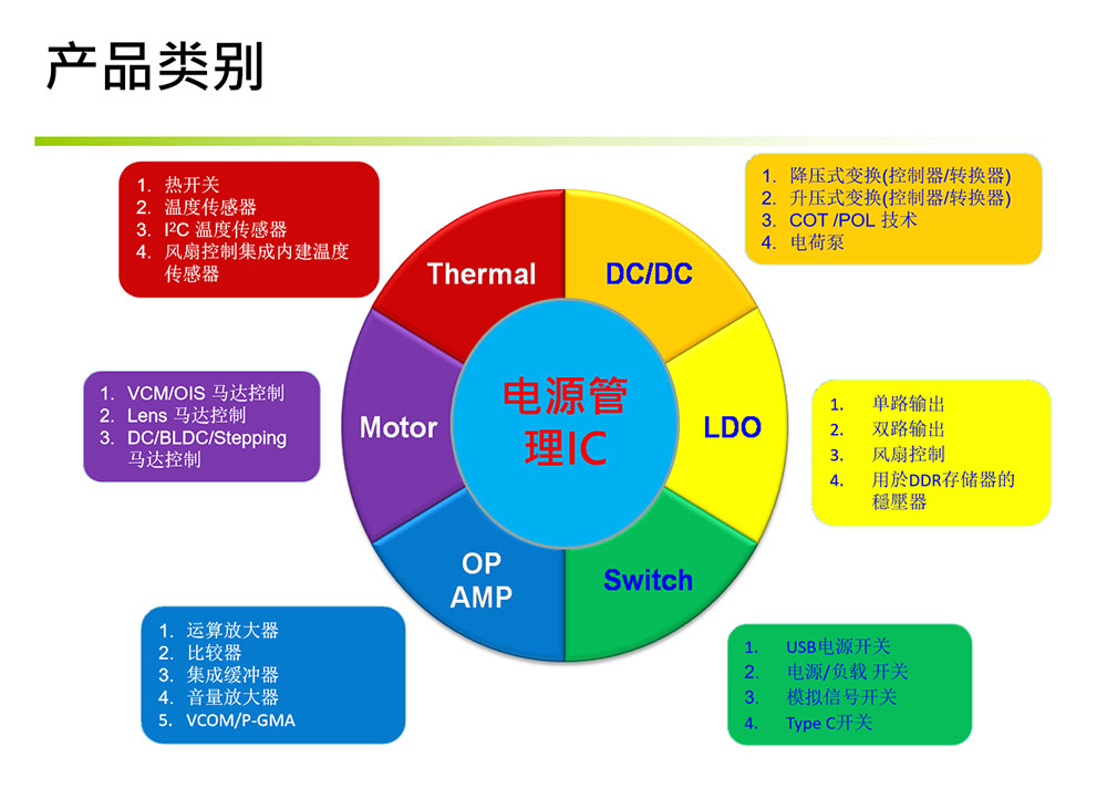 台湾致新代理商 GMT DC-DC系列 电荷泵和电流源