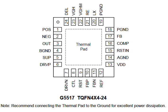 G5517 台湾致新代理商 GMT DC-DC系列 液晶显示器的集成PMIC