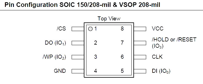 国产NOR FLASH W25Q32JVSSJQ 可替换兆易GD25Q32CSJGR应用于智能门锁