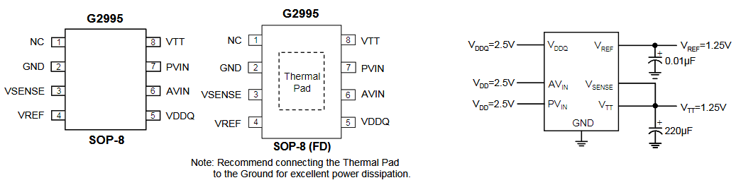 G2995 G2996 台湾致新代理商 GMT LDO系列 DDR终结器